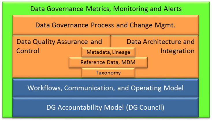 Data Governance Framework v1.0